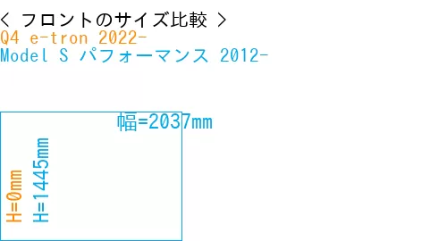 #Q4 e-tron 2022- + Model S パフォーマンス 2012-